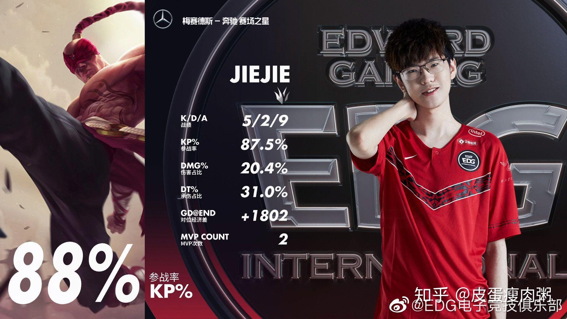 贝博体育-Ming连续二十场比赛得分超过回归赛场，DWG挑战极限！的简单介绍